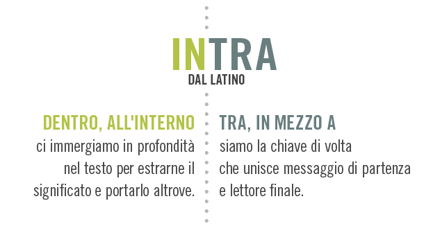 INTRA: 
Dal latino DENTRO, ALL'INTERNO. Ci immergiamo in profondità nel testo per estrarne il significato e portarlo altrove. 
Dal latino TRA, IN MEZZO A: siamo la chiave di volta fra il messaggio di partenza e il lettore finale.